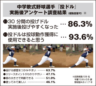 『投げドル』実施後アンケート調査結果